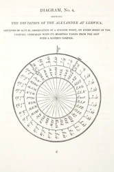 Die Abweichung der Alexander bei Lerwick, Illustration aus 